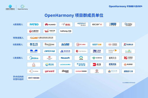 OpenHarmony開發(fā)者大會(huì)2024致謝項(xiàng)目群捐贈(zèng)人，多家單位獲現(xiàn)場授牌，共筑開源生態(tài)