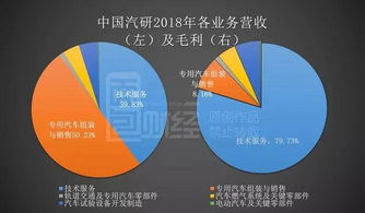 中國汽研 技術(shù)服務(wù)穩(wěn)步增長(zhǎng)，專用車承壓與薪酬挑戰(zhàn)并存