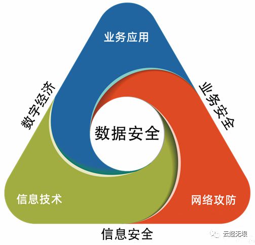 云起無垠實力入選2022年度中國數(shù)字安全能力圖譜，彰顯網(wǎng)絡技術開發(fā)新突破