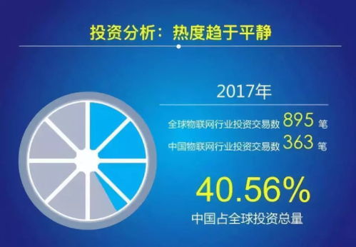 2018中國物聯(lián)網(wǎng)（IoT）產(chǎn)業(yè)發(fā)展報告 網(wǎng)絡技術開發(fā)現(xiàn)狀與趨勢
