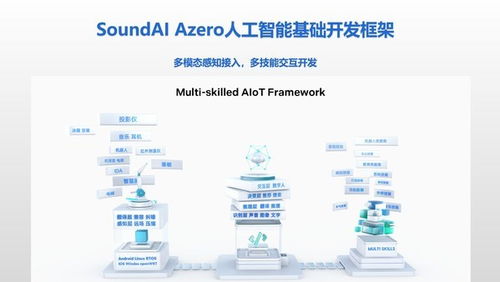 攻關新一代人工智能技術 聲智榮登2021科創(chuàng)中國榜單，引領網(wǎng)絡技術開發(fā)創(chuàng)新