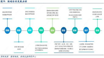 網(wǎng)絡內(nèi)容審查迎黃金發(fā)展期 聚焦VPN服務產(chǎn)品等四大細分領域的技術發(fā)展