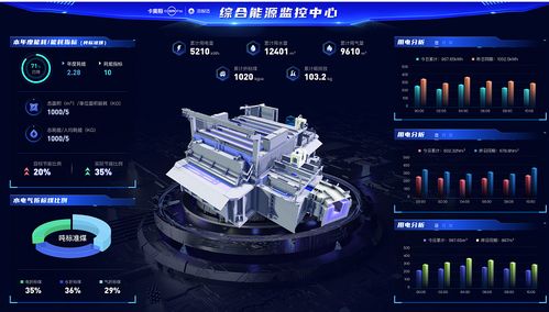 山東深化新舊動能轉(zhuǎn)換，以網(wǎng)絡技術推動綠色低碳發(fā)展，奮力開創(chuàng)經(jīng)濟高質(zhì)量發(fā)展新局面