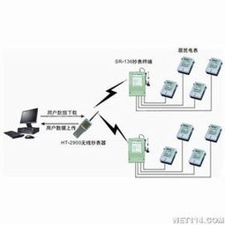 上海桑銳SDL-200價格與廠家全解析 網(wǎng)絡技術開發(fā)的專業(yè)之選