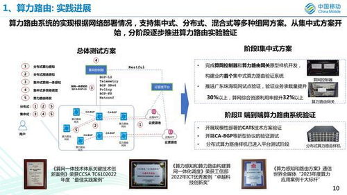 算網(wǎng)一體技術(shù) 內(nèi)涵、挑戰(zhàn)與中國移動的發(fā)展路徑探析