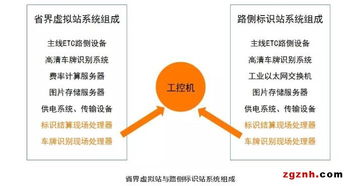 智慧交通新篇章 集和誠工控機助力高速公路省界收費站取消，賦能全國路網一路暢行