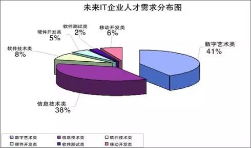 互聯(lián)網(wǎng)火了這么久，為何IT行業(yè)依然火熱？深入解析網(wǎng)絡(luò)技術(shù)開(kāi)發(fā)的長(zhǎng)青魅力